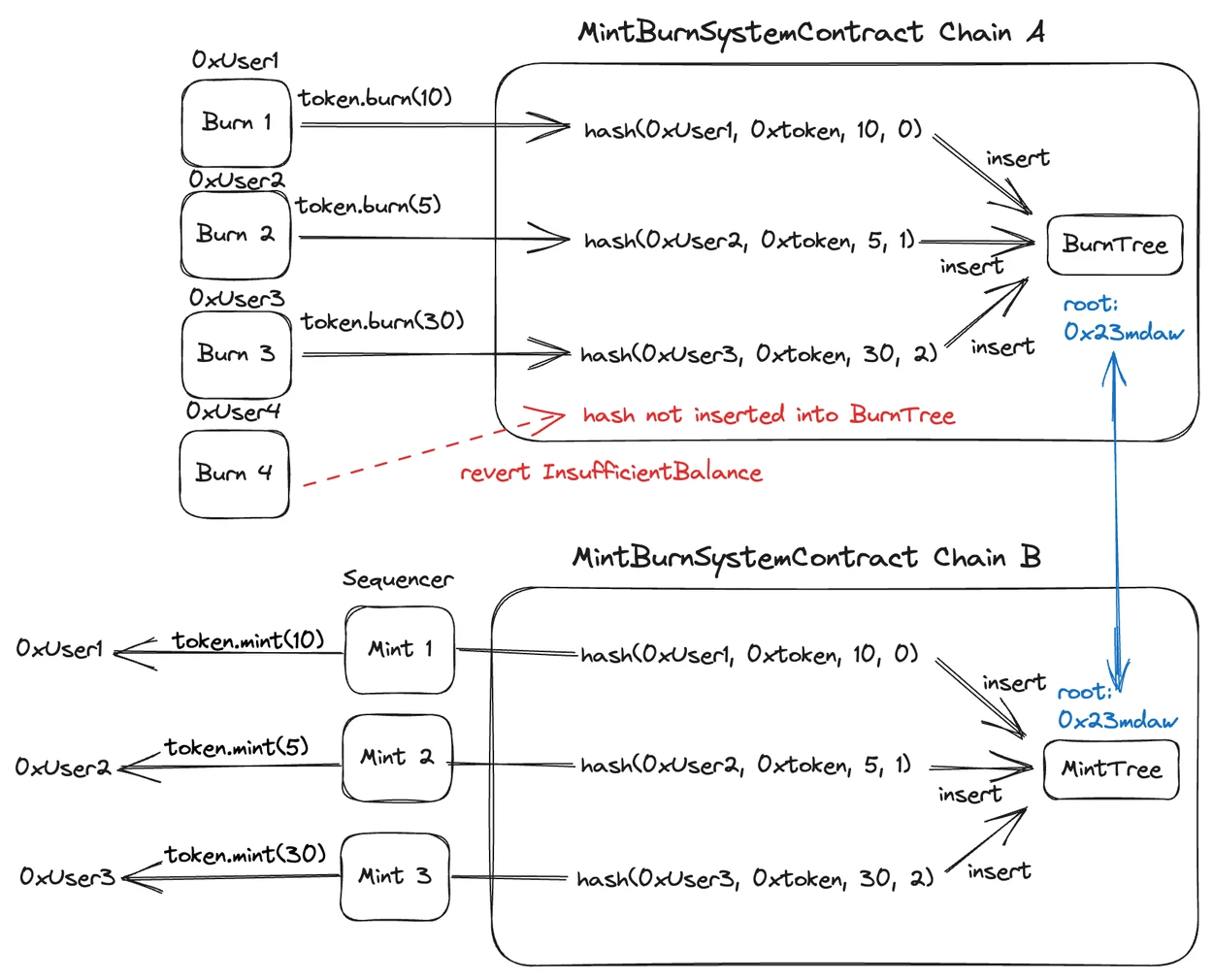 YBB Capital: From modularization to aggregation, exploring the Agglayer core of Polygon 2.0