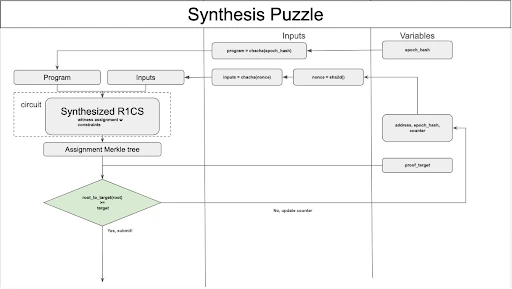 ブロックチェーンのプライバシー革命をリード: Aleo の最新アルゴリズムの解釈