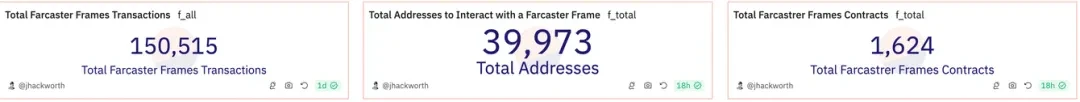 Can Farcaster, the social networking leader with a valuation of 1 billion, become a new hot spot in the bull market?