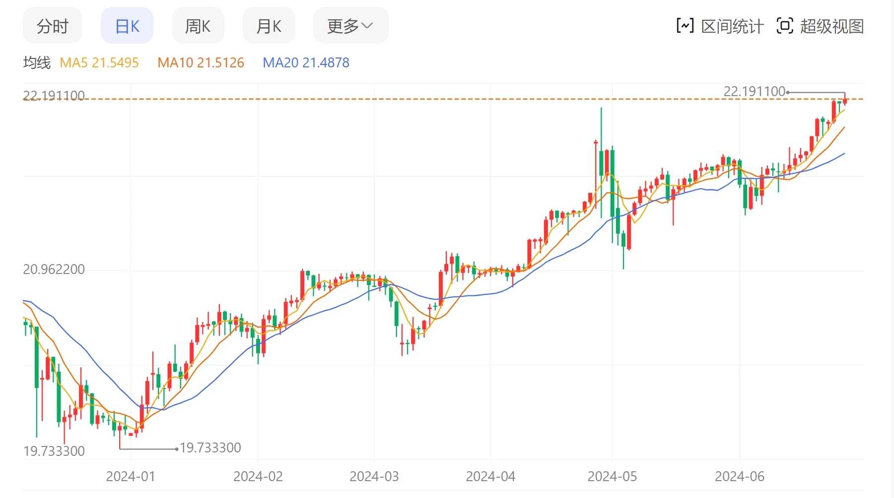 Full record of Odaily editorial department investment operations (June 28)