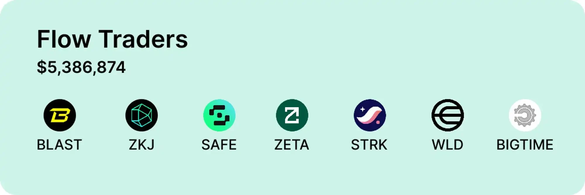 An overview of the market making situation of the seven major market makers in this bull market: Is the participation rate of the four kings of Wintermute 100%?