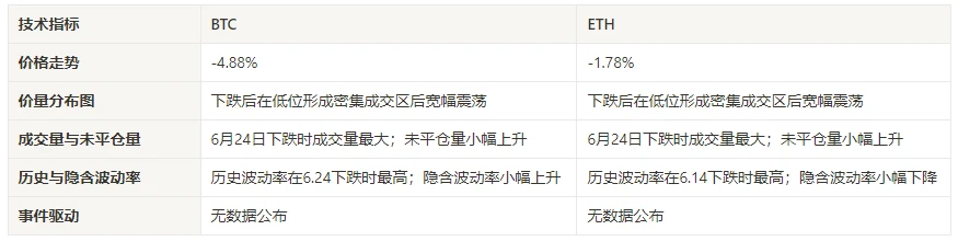 加密市场情绪研究报告(2024.06.21-06.28)：SOL拉涨7%，VanEck提交Solana Trust基金申请