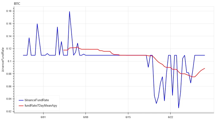 Crypto Market Sentiment Research Report (2024.06.21-06.28): SOL rose 7%, VanEck submitted Solana Trust Fund application