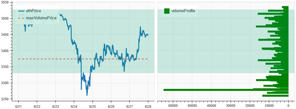 仮想通貨市場センチメント調査レポート (2024.06.21-06.28): SOL 7% 上昇、VanEck が Solana Trust ファンド申請を提出