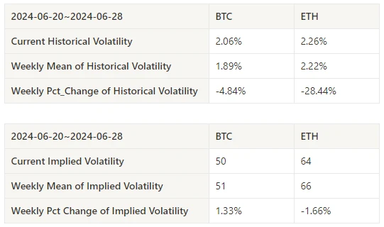 仮想通貨市場センチメント調査レポート (2024.06.21-06.28): SOL 7% 上昇、VanEck が Solana Trust ファンド申請を提出