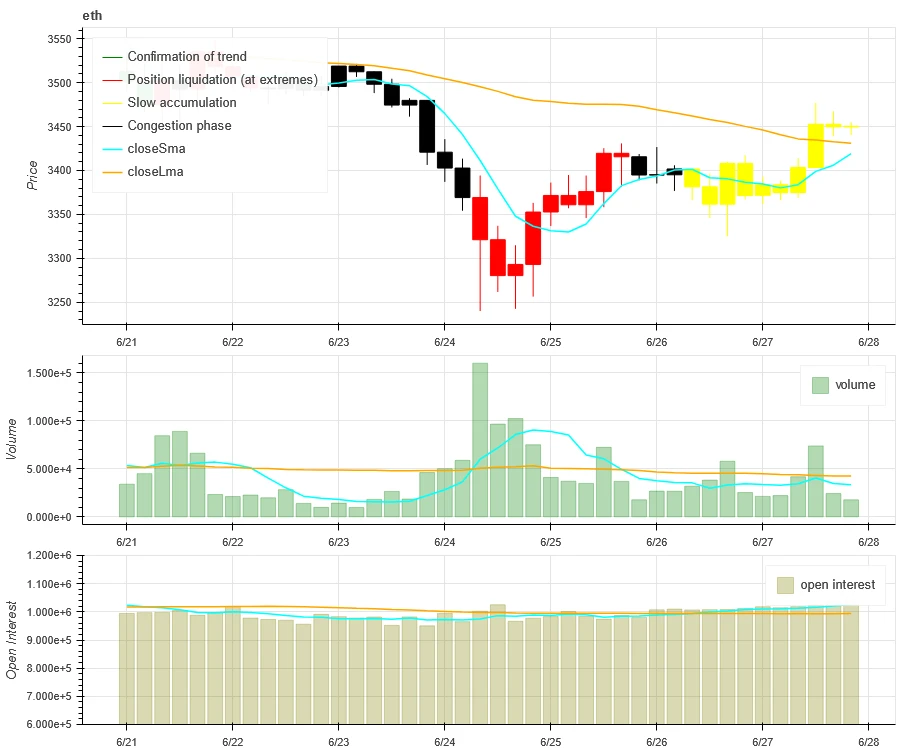 Crypto Market Sentiment Research Report (2024.06.21-06.28): SOL rose 7%, VanEck submitted Solana Trust Fund application