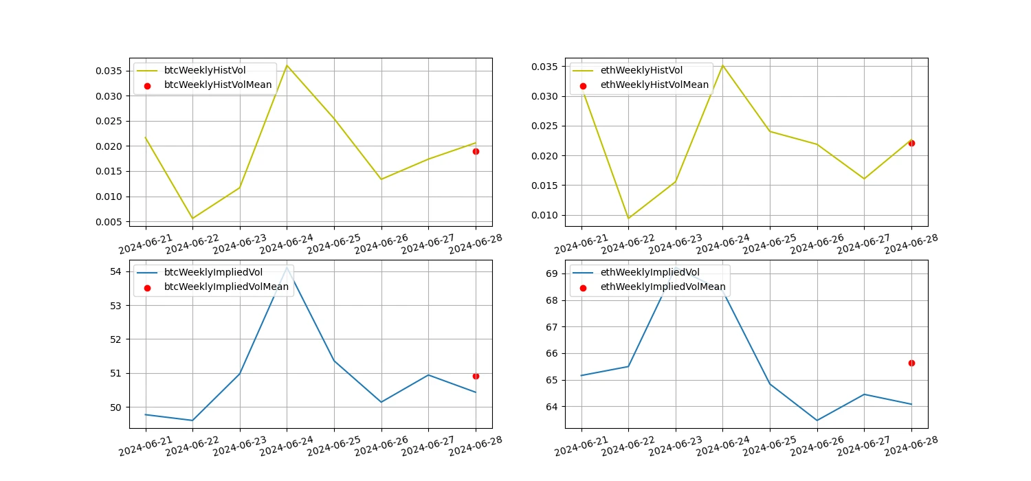 Crypto Market Sentiment Research Report (2024.06.21-06.28): SOL rose 7%, VanEck submitted Solana Trust Fund application