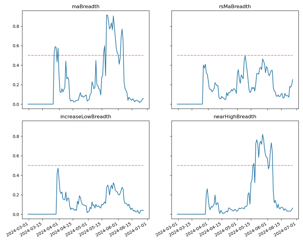 仮想通貨市場センチメント調査レポート (2024.06.21-06.28): SOL 7% 上昇、VanEck が Solana Trust ファンド申請を提出