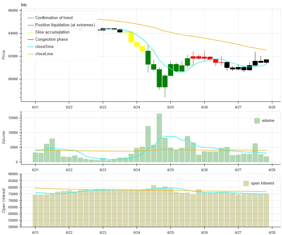 Crypto Market Sentiment Research Report (2024.06.21-06.28): SOL rose 7%, VanEck submitted Solana Trust Fund application