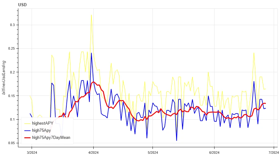 Crypto Market Sentiment Research Report (2024.06.21-06.28): SOL rose 7%, VanEck submitted Solana Trust Fund application