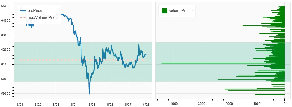 仮想通貨市場センチメント調査レポート (2024.06.21-06.28): SOL 7% 上昇、VanEck が Solana Trust ファンド申請を提出