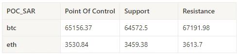 Crypto Market Sentiment Research Report (2024.06.21-06.28): SOL rose 7%, VanEck submitted Solana Trust Fund application