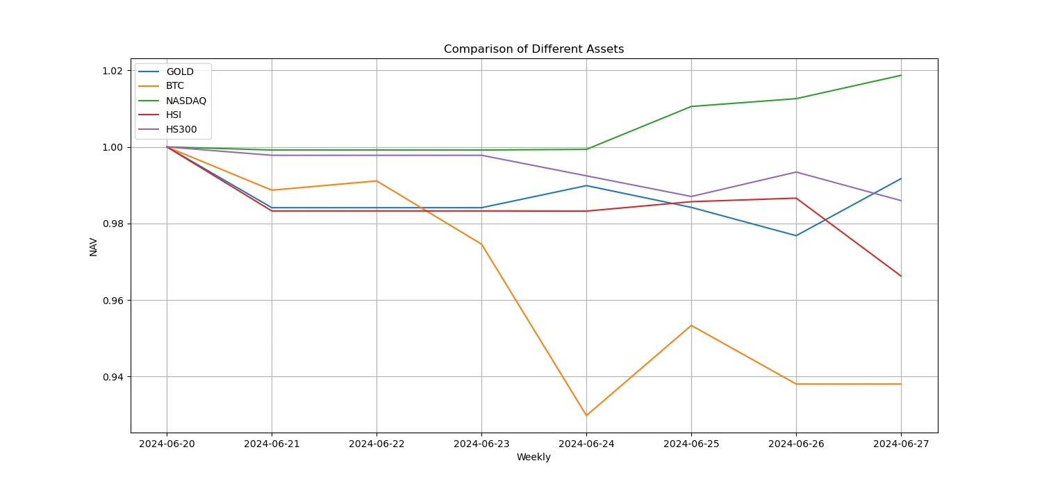 Crypto Market Sentiment Research Report (2024.06.21-06.28): SOL rose 7%, VanEck submitted Solana Trust Fund application