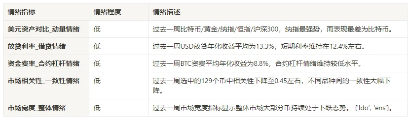 加密市場情緒研究報告(2024.06.21-06.28)：SOL拉漲7%，VanEck提交Solana Trust基金申請