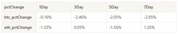 Crypto Market Sentiment Research Report (2024.06.21-06.28): SOL rose 7%, VanEck submitted Solana Trust Fund application