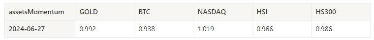 仮想通貨市場センチメント調査レポート (2024.06.21-06.28): SOL 7% 上昇、VanEck が Solana Trust ファンド申請を提出