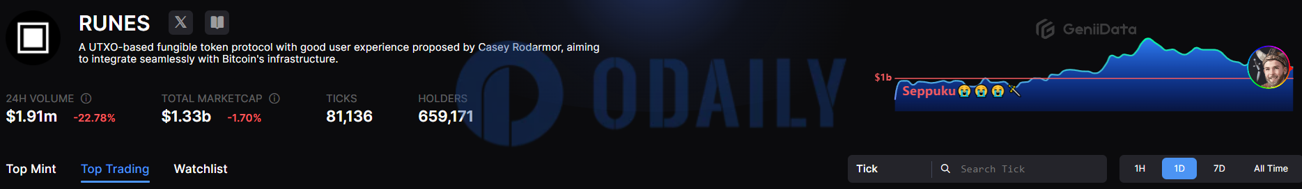 Odaily