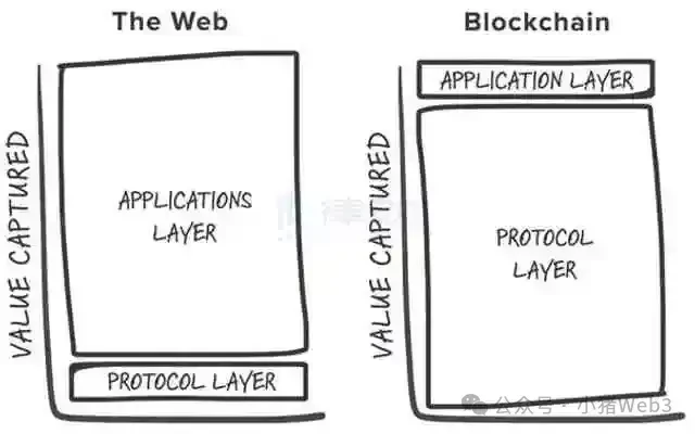 DApps の予測可能なパフォーマンス: アプリケーション チェーンから弾性ブロック スペースまで