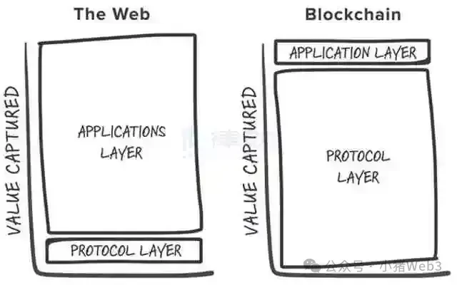 Predictable performance of DApps: From app chains to elastic blockspace