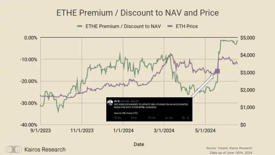 How is the Ethereum ETF different from the Bitcoin ETF?