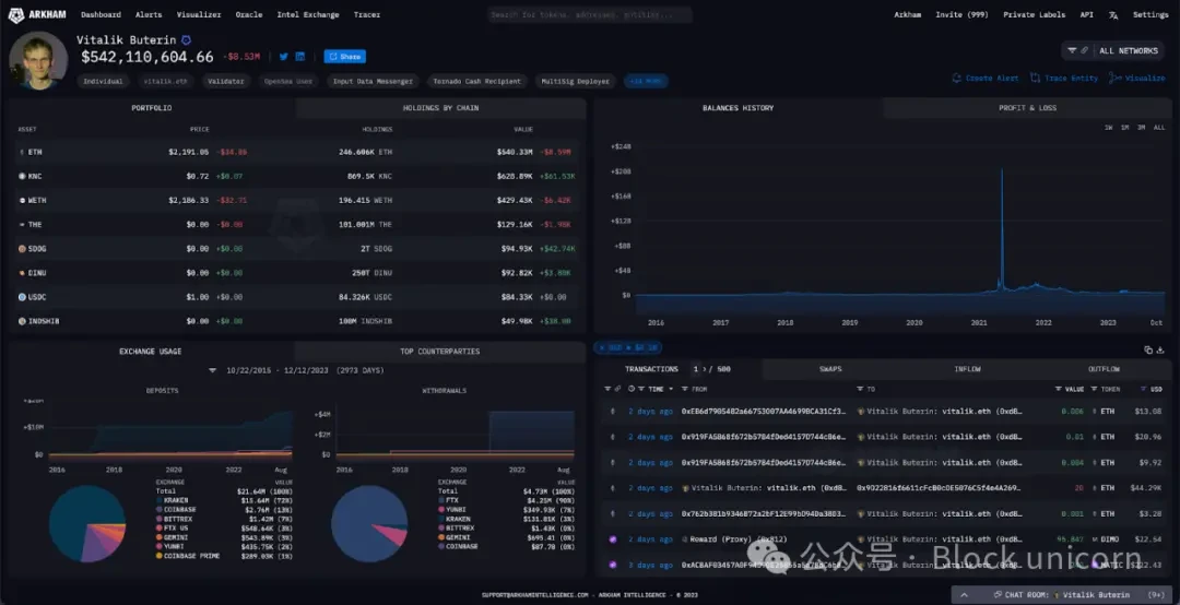 Asset Analysis: How Rich Are Vitalik and the Ethereum Co-Founders?