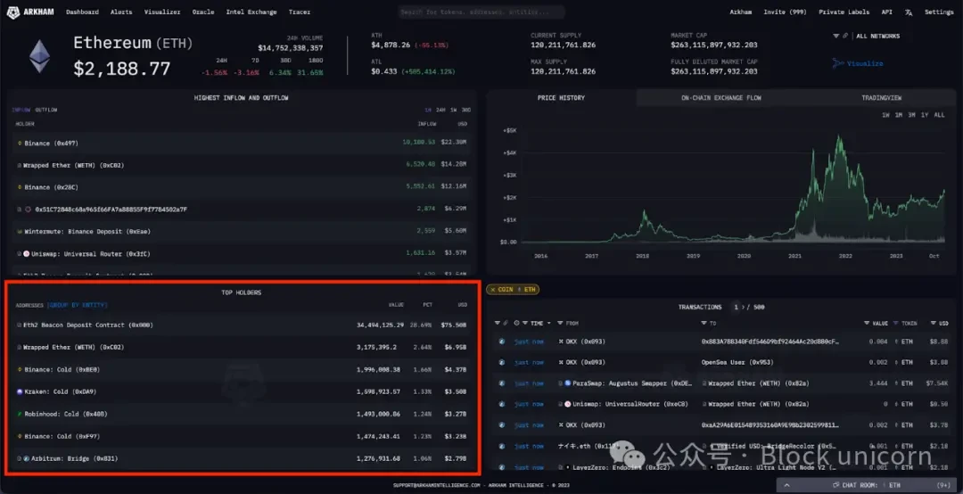 Phân tích tài sản: Vitalik và những người đồng sáng lập Ethereum sở hữu bao nhiêu tài sản?