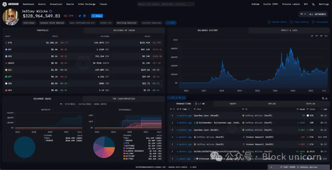 자산 분석: Vitalik과 Ethereum의 공동 창립자는 얼마나 많은 부를 소유하고 있습니까?