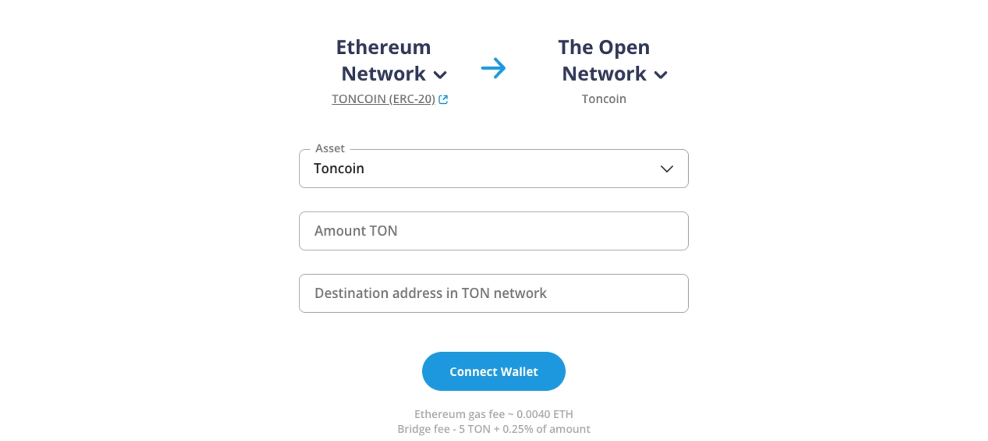 Beginners Guide: How to Play with TON Ecosystem