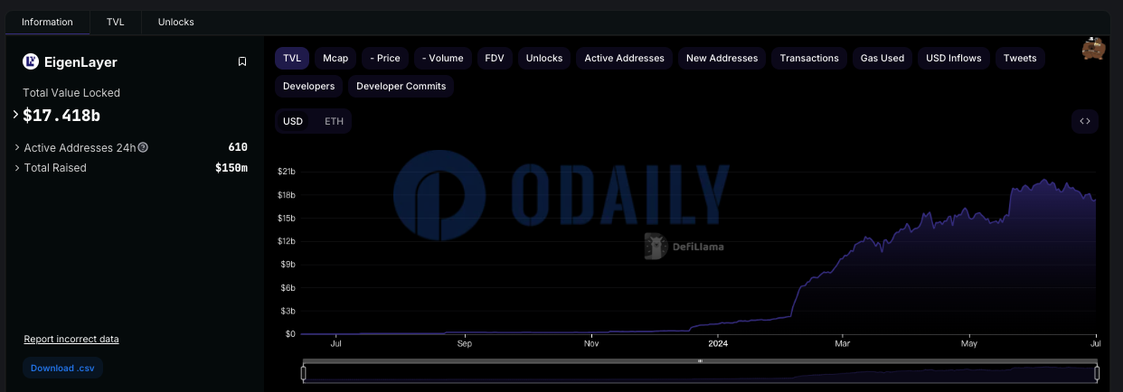 Odaily