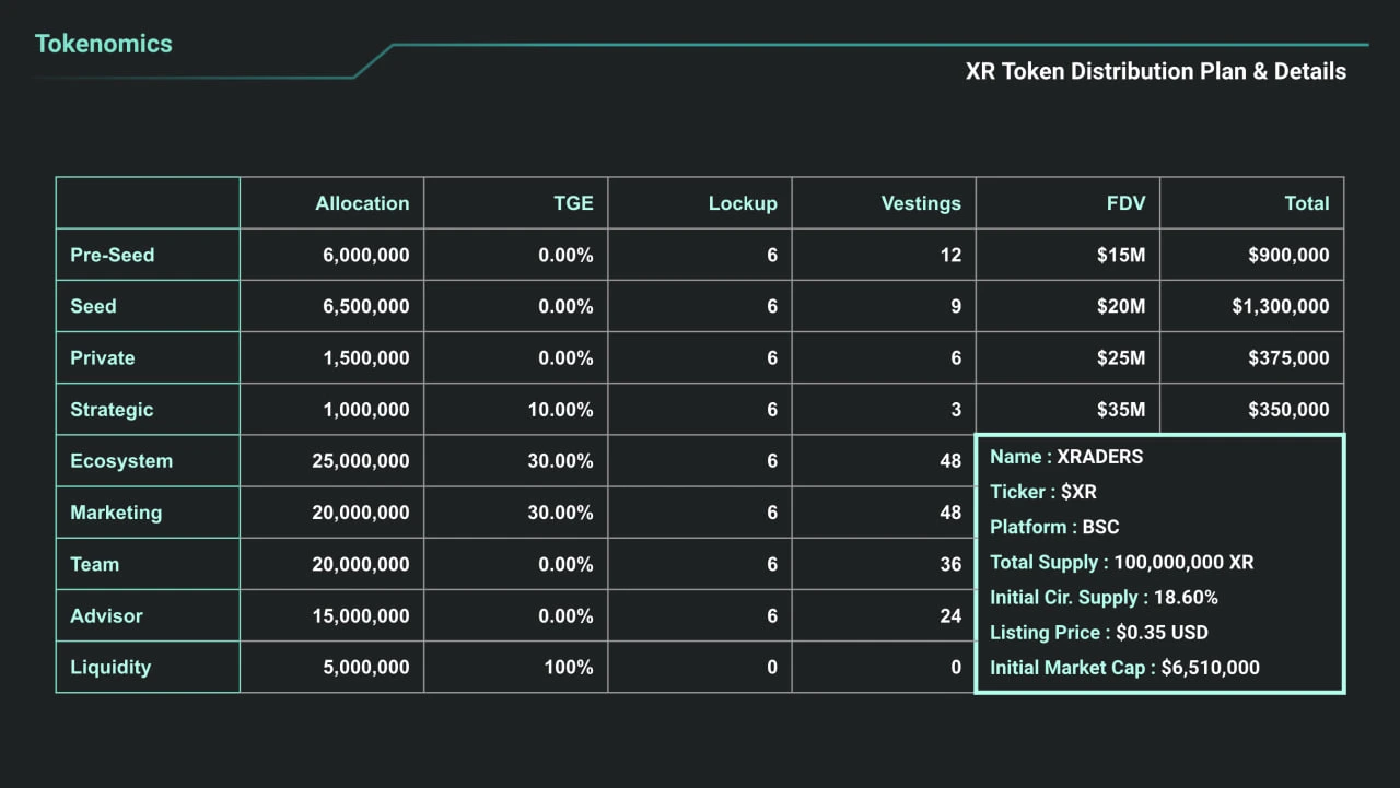 Reshaping the trading and investment community, interpreting the trading expert curation platform XRADERS