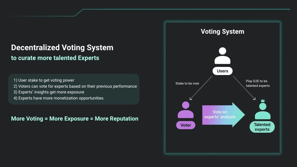 Reshaping the trading and investment community, interpreting the trading expert curation platform XRADERS