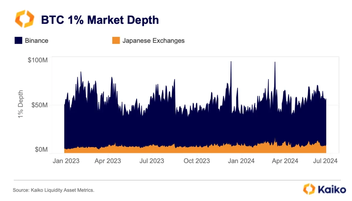 Thực trạng thị trường mã hóa Nhật Bản: Quy định can thiệp quá sớm, cạnh tranh không bằng Hong Kong, Singapore?