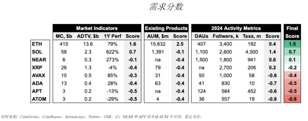 GSR：ソラナETFは通過するでしょうか？価格への潜在的な影響は何ですか?