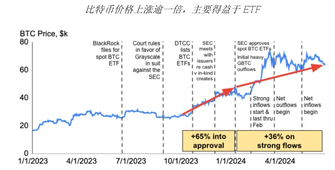 GSR：ソラナETFは通過するでしょうか？価格への潜在的な影響は何ですか?