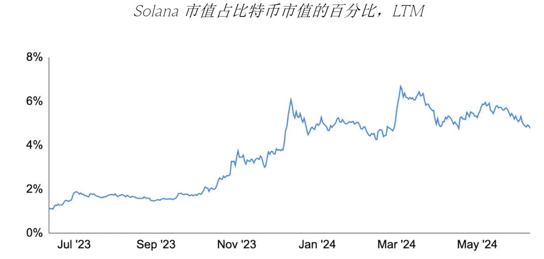 GSR: Will the Solana ETF go through? What is the potential impact on price?