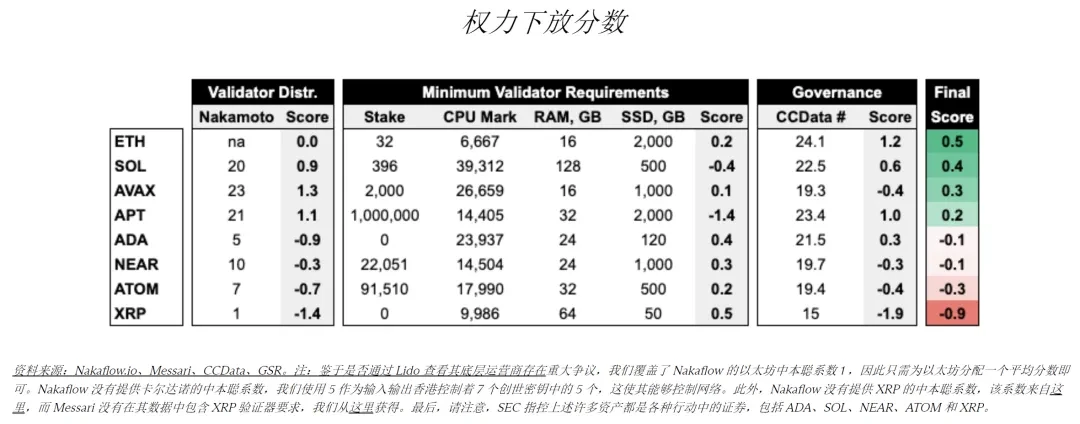 GSR: Will the Solana ETF go through? What is the potential impact on price?