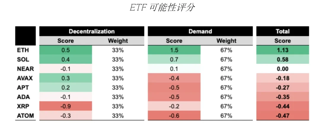 GSR: Will the Solana ETF go through? What is the potential impact on price?