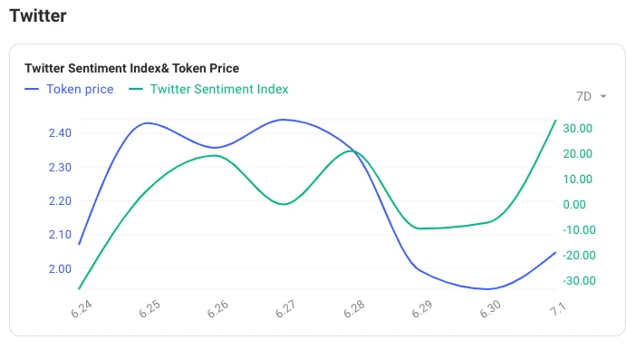 TrendX研究院：Metamask遭SEC起訴，Web3將何去何從？