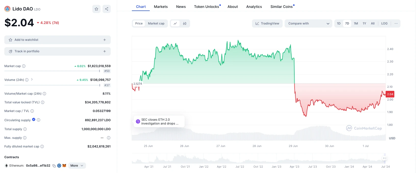 TrendX Research Institute: Metamask is sued by the SEC, where will Web3 go?