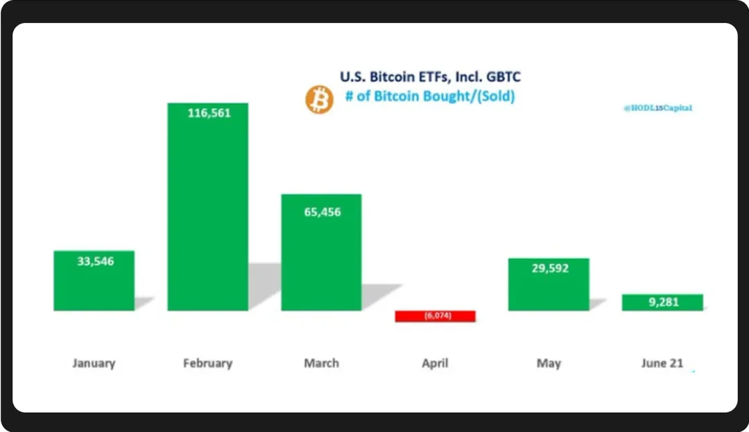 WealthBee Macro Monthly Report: The Fed’s rate cuts have caused market controversy, and the crypto market has welcomed new investment opportunities