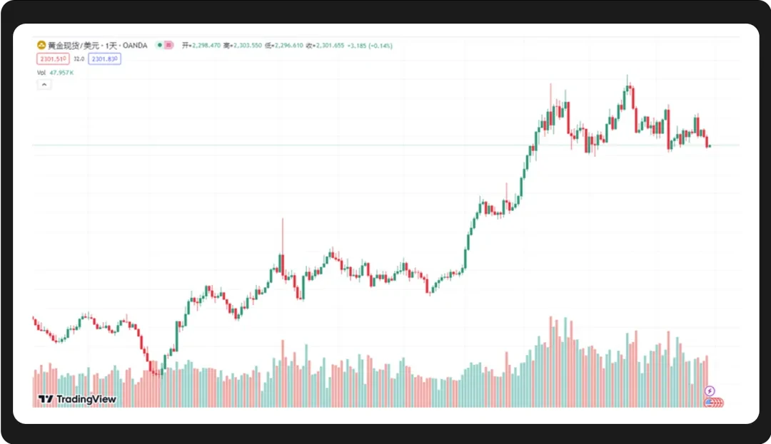 WealthBee Macro Monthly Report: The Fed’s rate cuts have caused market controversy, and the crypto market has welcomed new investment opportunities