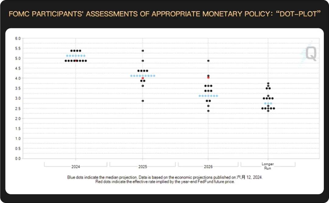 WealthBee Macro Monthly Report: The Fed’s rate cuts have caused market controversy, and the crypto market has welcomed new investment opportunities