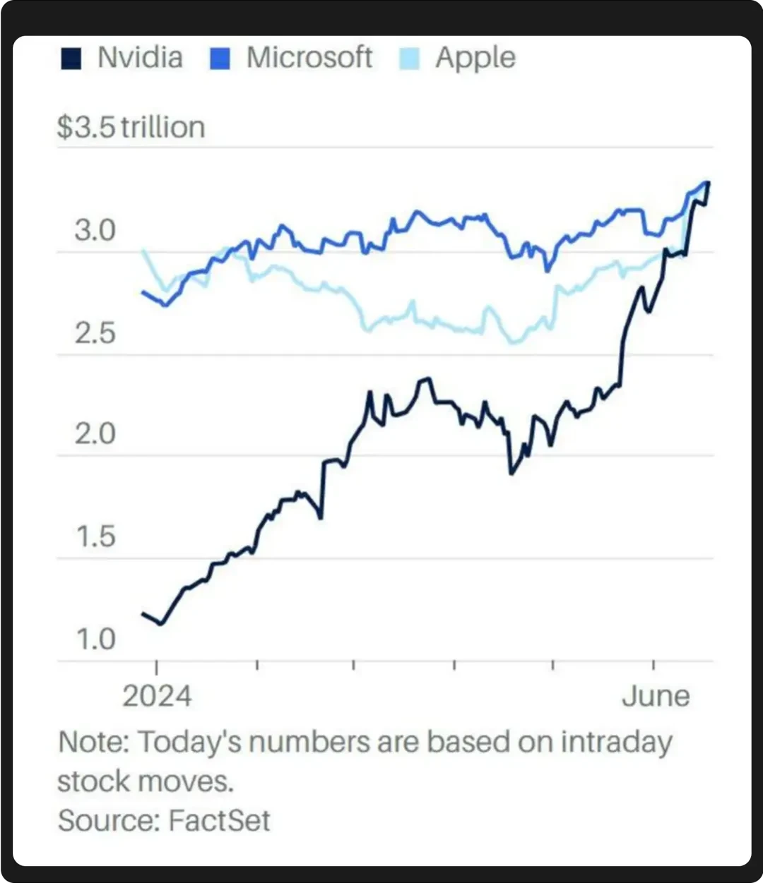 WealthBee マクロ月次レポート: 連邦準備制度による利下げの回数は市場で物議を醸しており、仮想通貨市場は新たな投資機会を歓迎しています