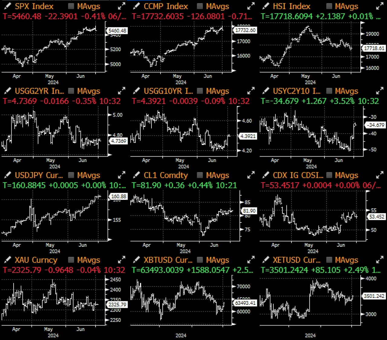 SignalPlus Macro Analysis Special Edition: Half Way Through