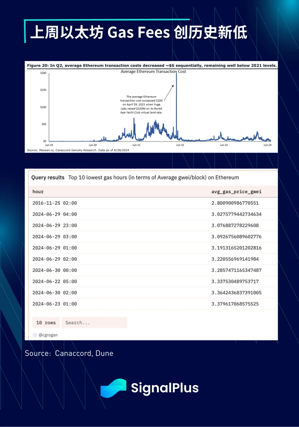 SignalPlus Macro Analysis Special Edition: Half Way Through