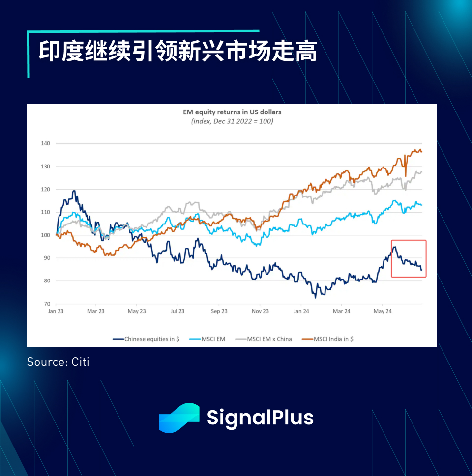 SignalPlus宏观分析特别版：Half Way Through