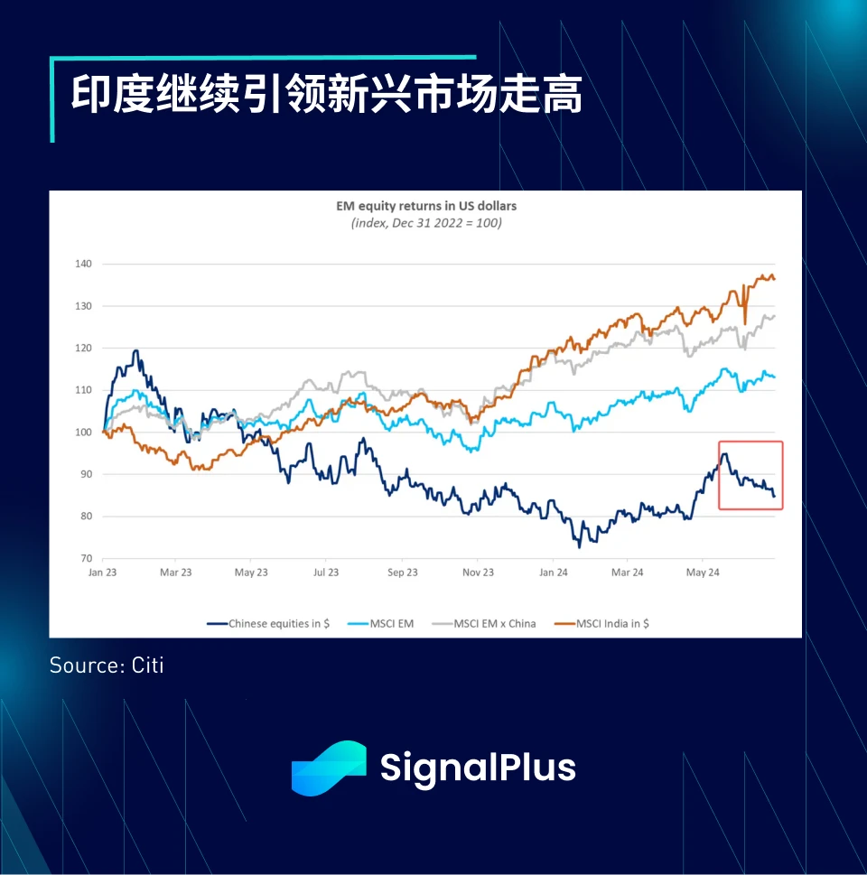 SignalPlus マクロ分析特別版: 途中経過