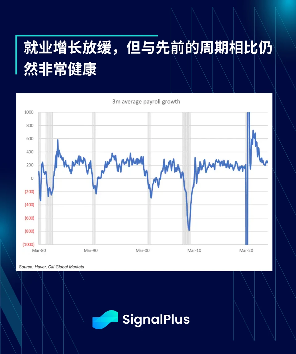 SignalPlus Macro Analysis Special Edition: Half Way Through