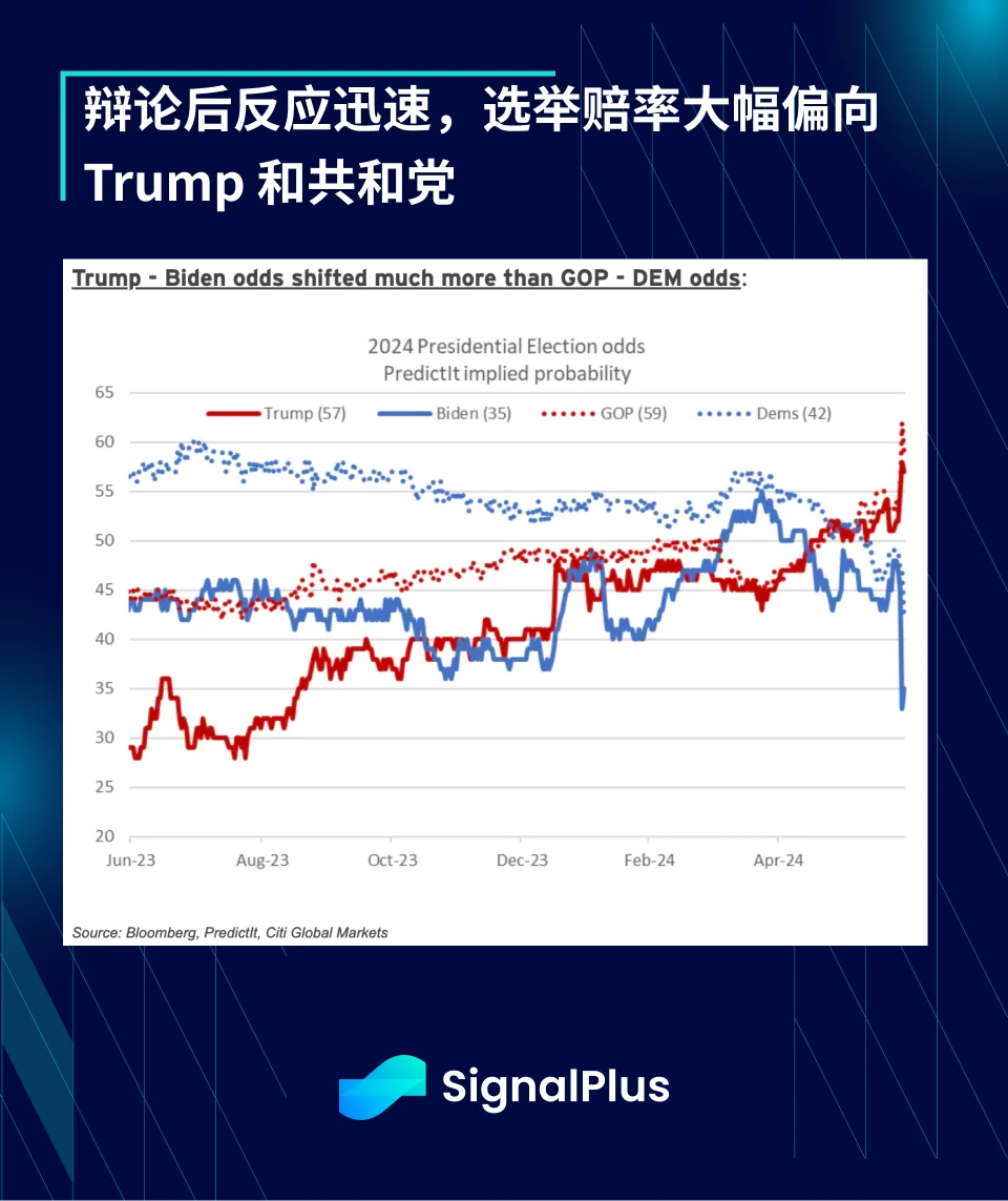 SignalPlus Macro Analysis Special Edition: Half Way Through