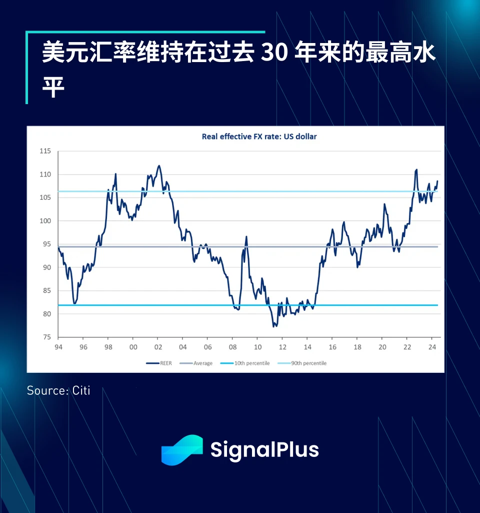 SignalPlus Macro Analysis Special Edition: Half Way Through